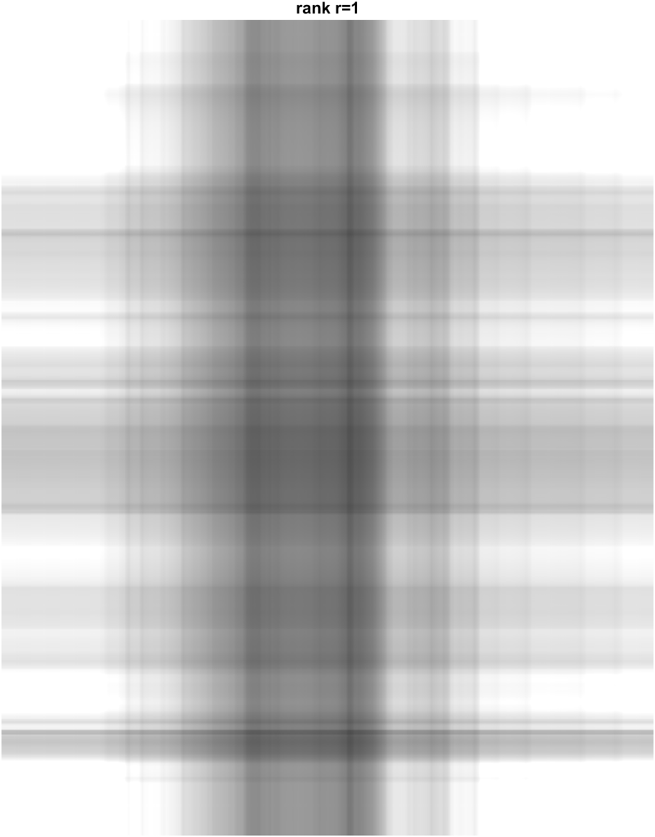 Rank 1 approximation of image.